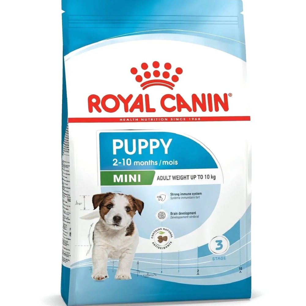 Royal Canin Mini Puppy Dry Dog Food